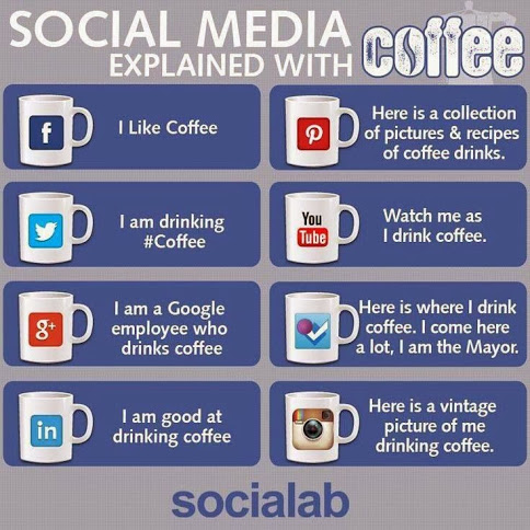 Social Media and Coffee